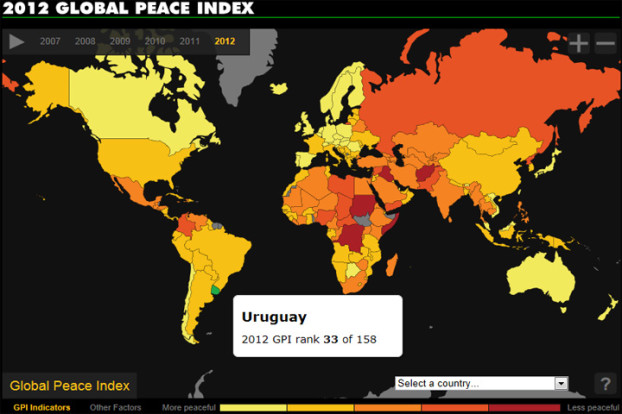 Global Peace Index